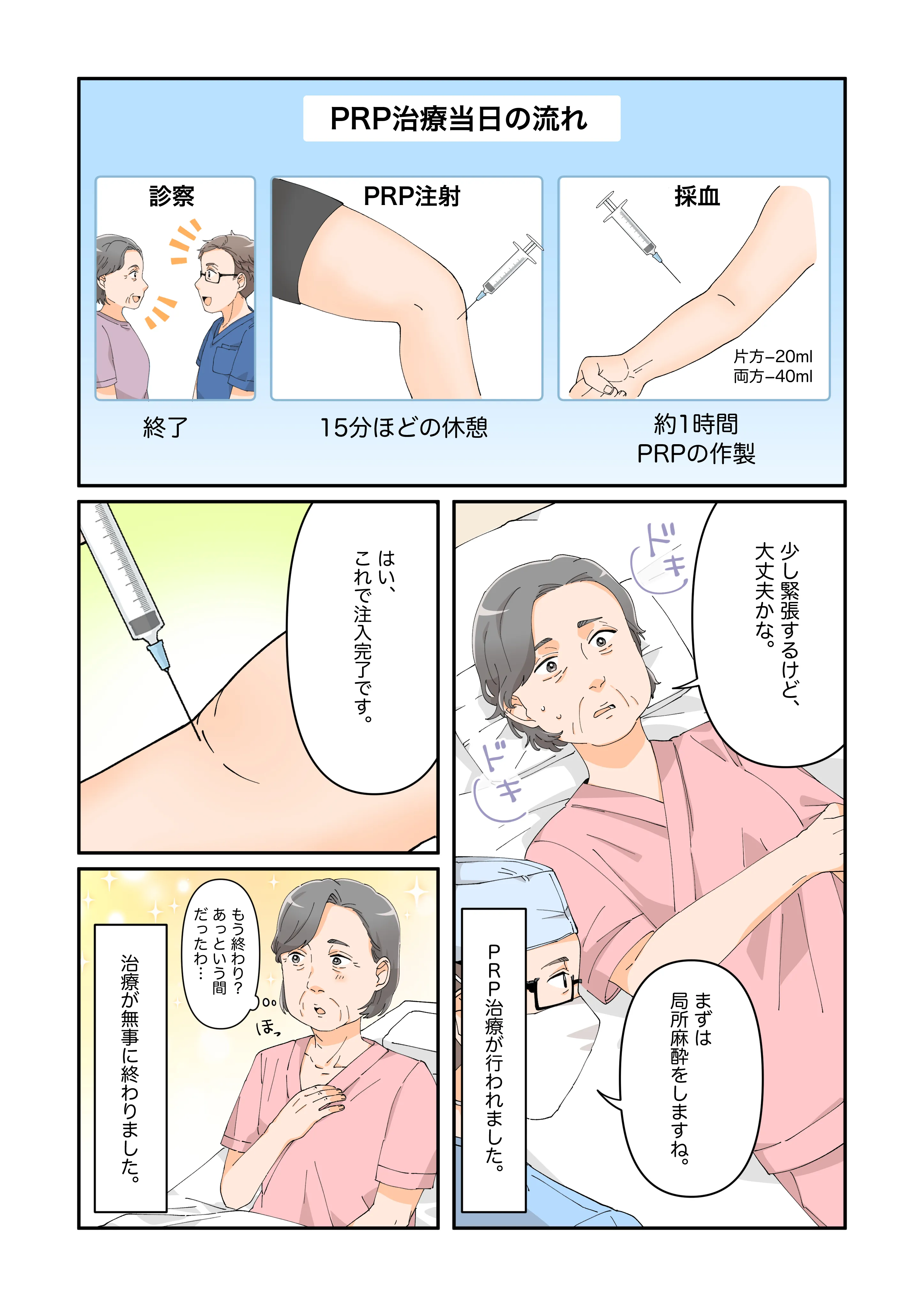 ＰＲＰ治療当日の様子を説明している漫画