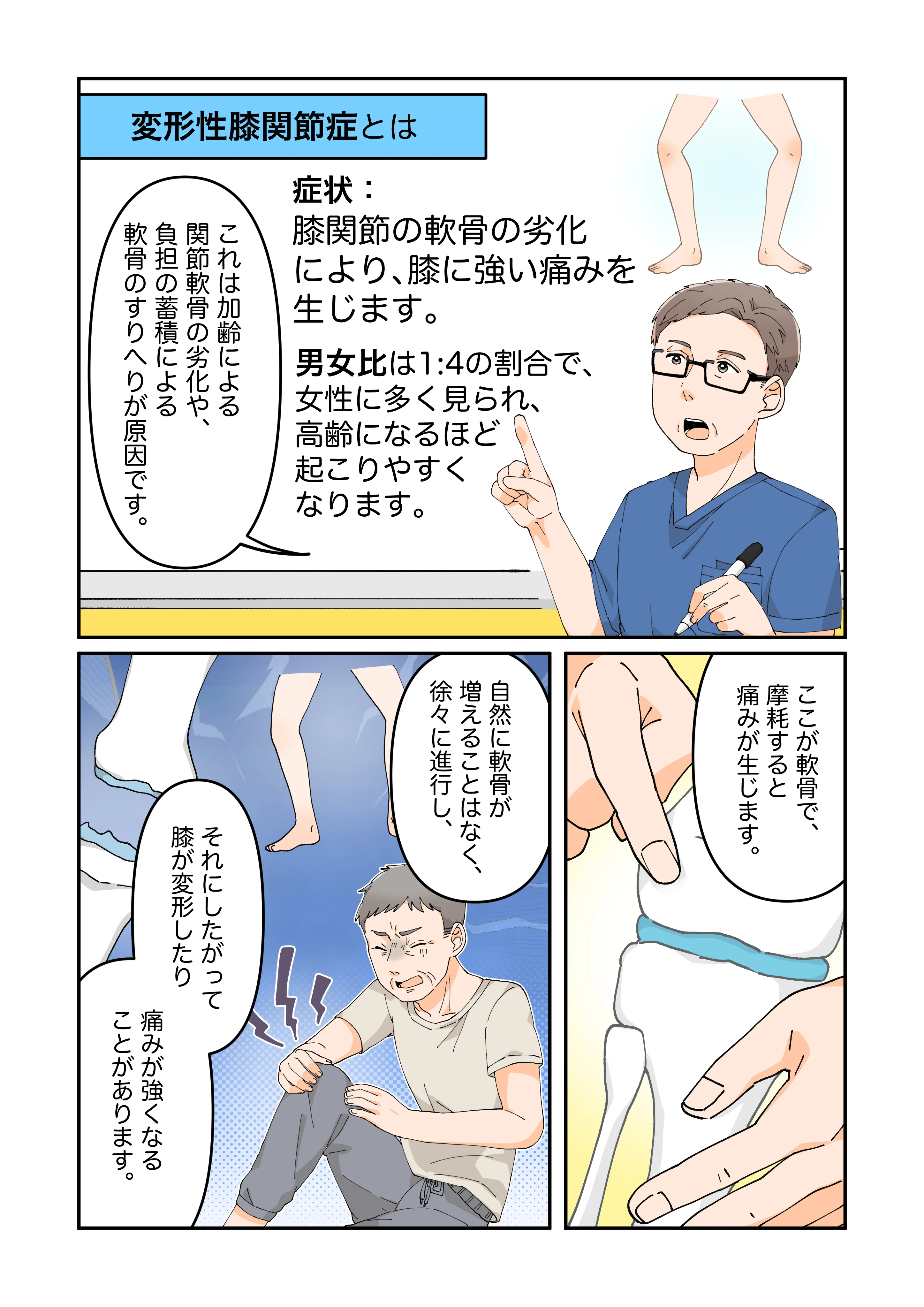 変形性膝関節症の症状や原因を説明している漫画