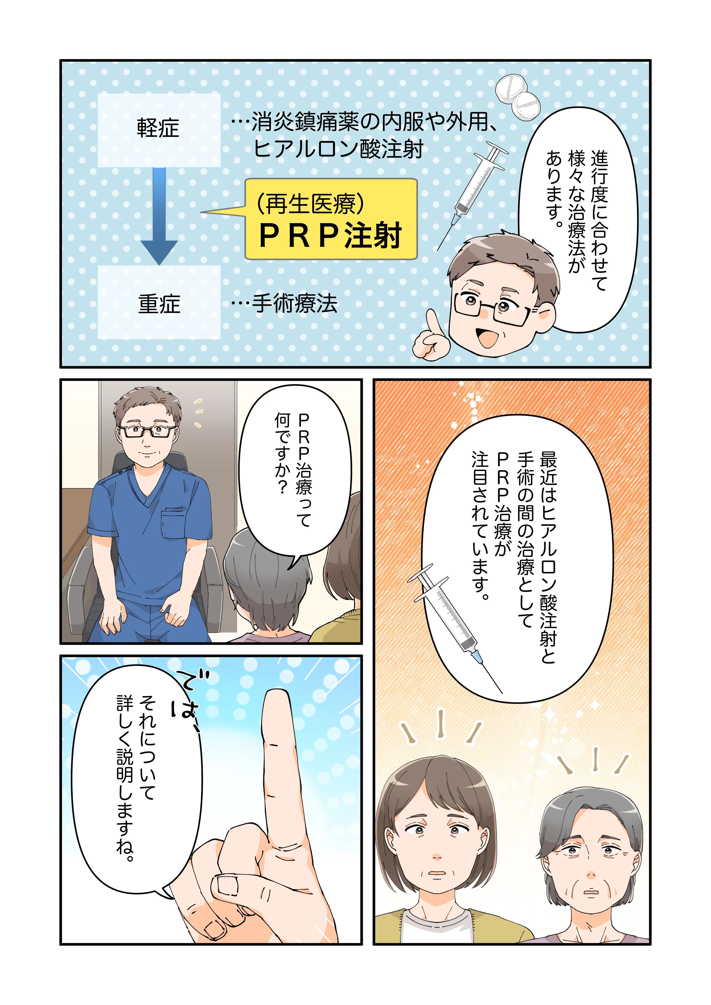 ヒアルロン酸注射と手術の間の治療としてＰＲＰ注射を紹介している漫画