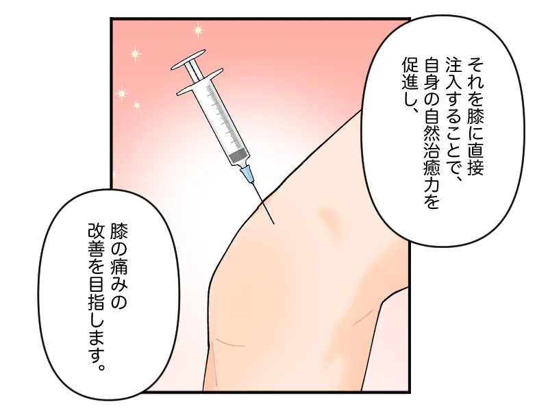 「それを膝に直接注入することで、自身の自然治癒力を促進し、膝の痛みの改善を目指します。」